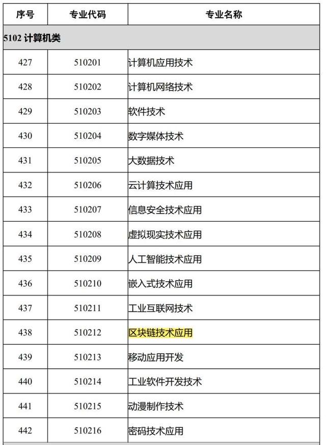教育部新设区块链技术应用专业 促进职业教育专业升级和数字化改造