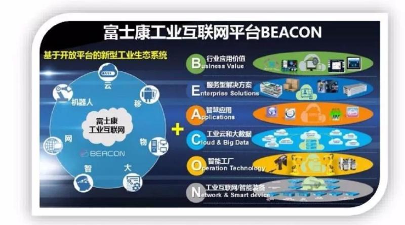 财政青年谈工业互联网 | 财政人的学习印记(一)