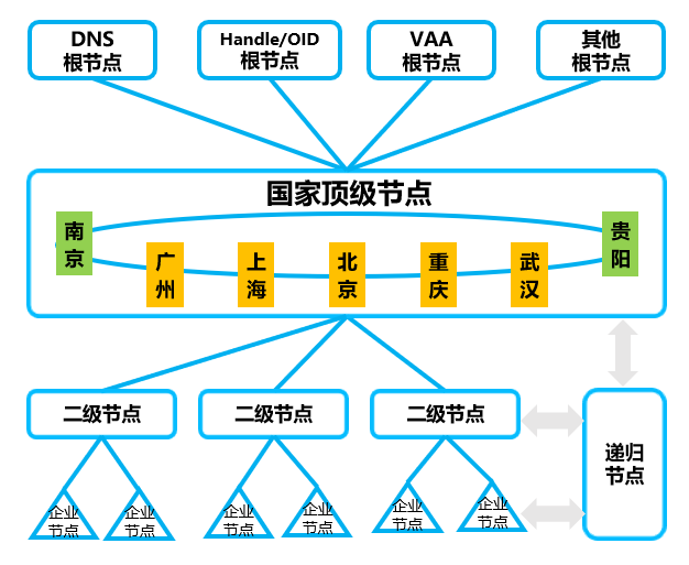 忽米网:工业互联网新型技术在工业企业中的探索与实践