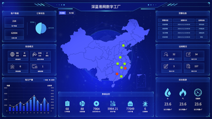 离散制造数字工厂的5大特征!